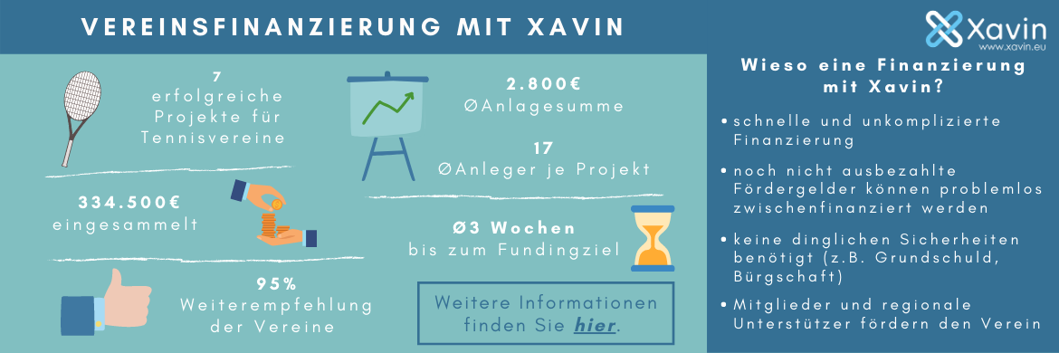 Vereinsfinanzierung mit Xavin