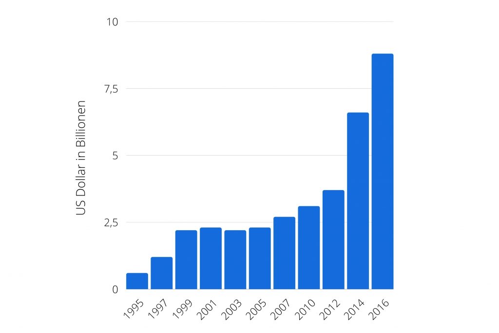 Statistik