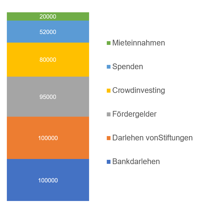 info_finanzierung