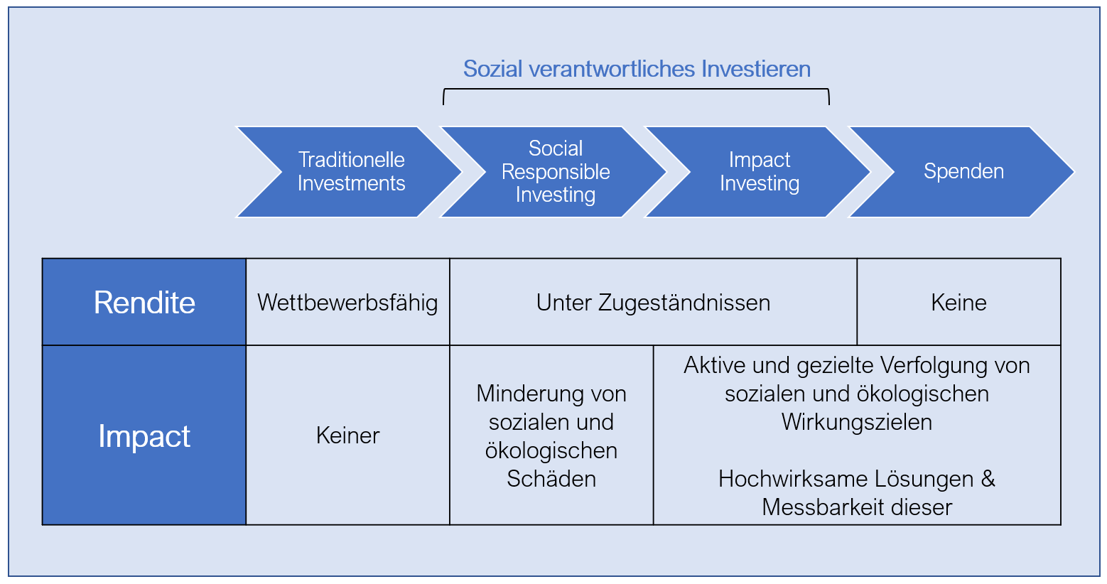 info_grafic_impact_investment