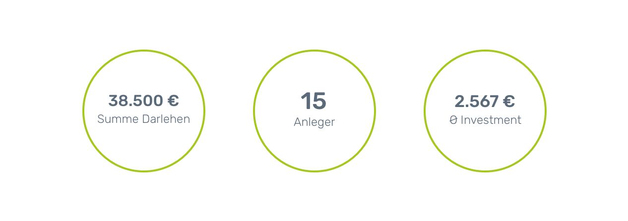 tcw_visualisierung